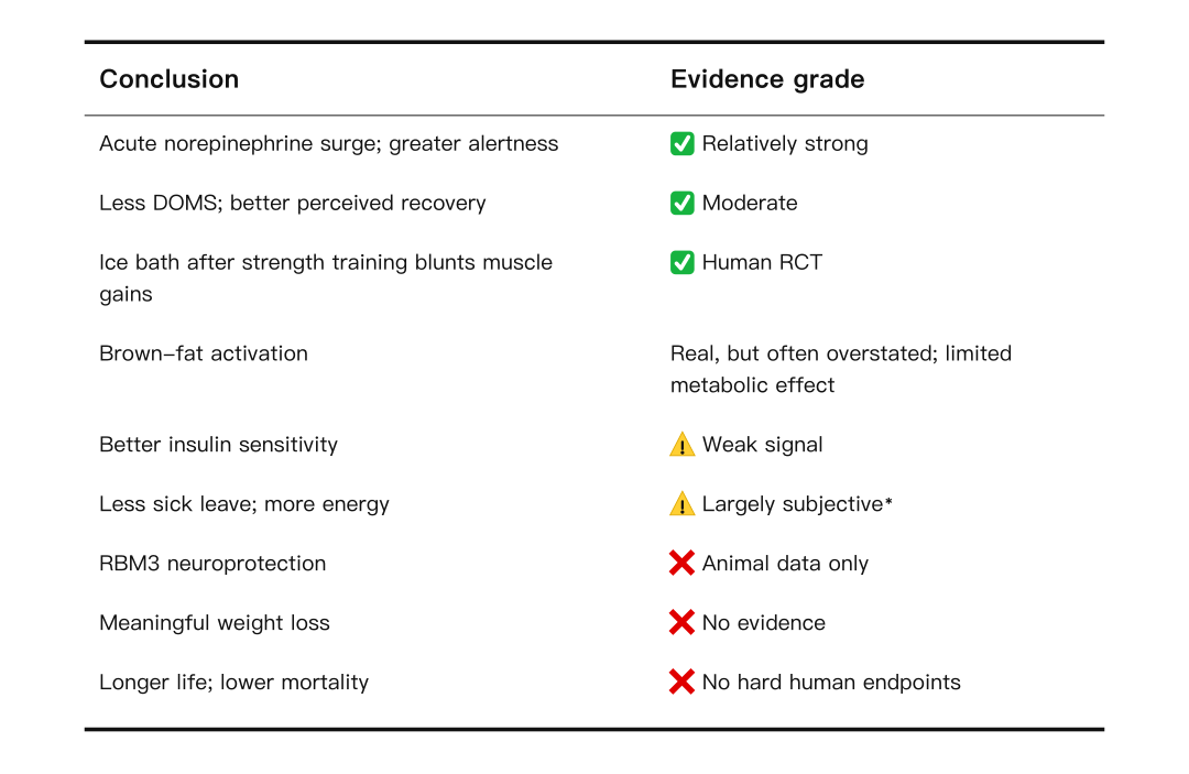 Three-line summary of claims and evidence grades