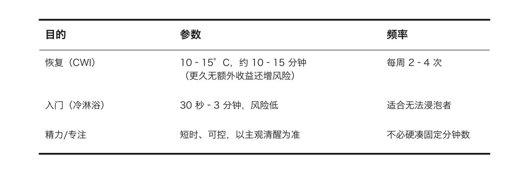 实操参数三线表