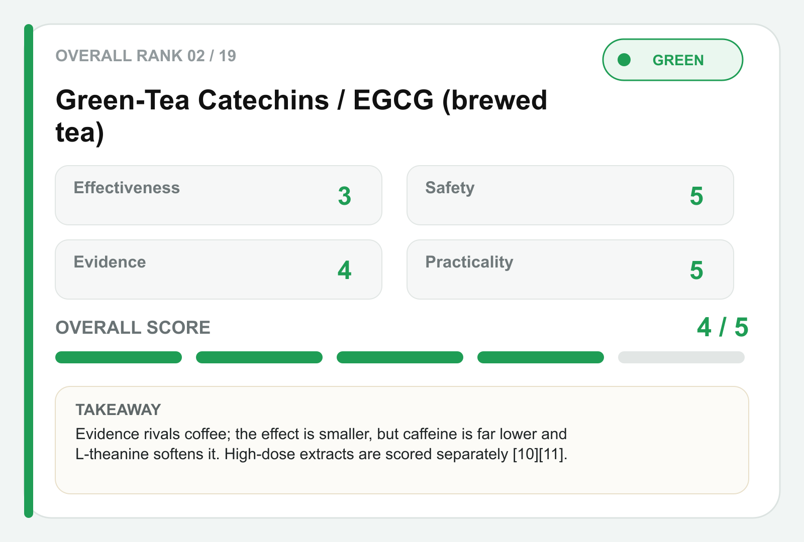 Green tea catechins scorecard