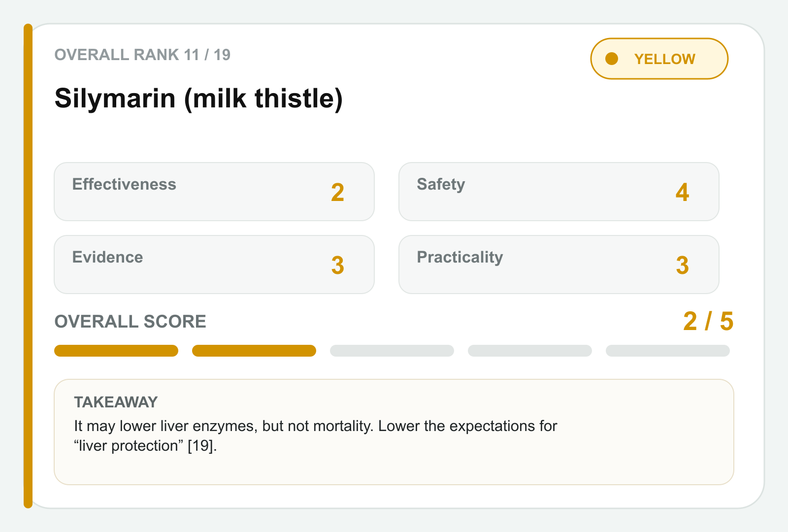 Silymarin scorecard