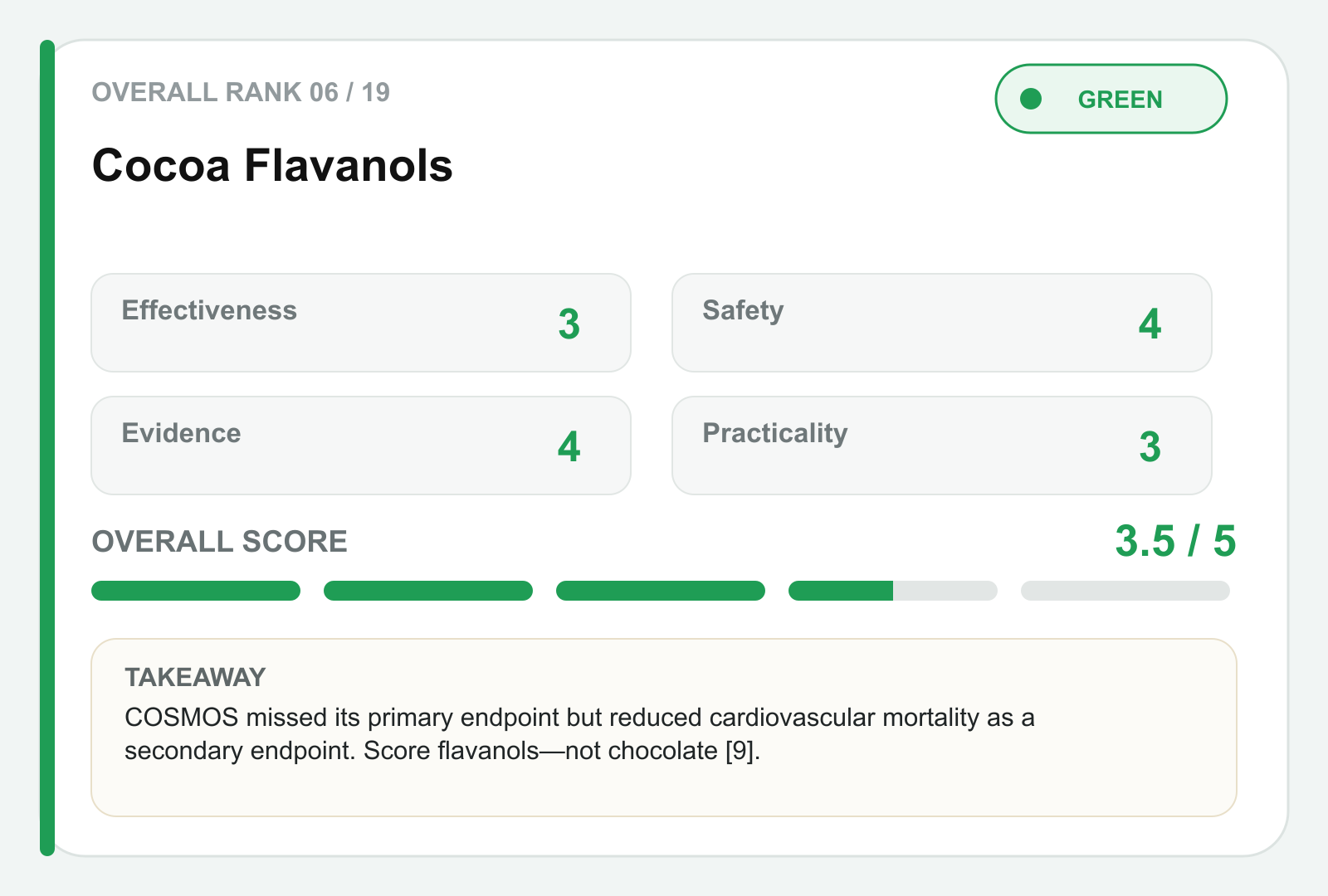 Cocoa flavanols scorecard