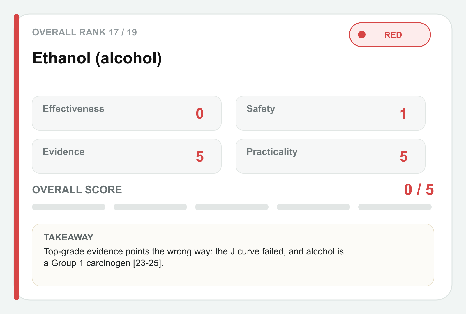 Ethanol scorecard