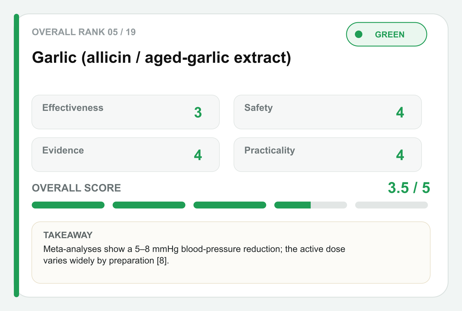 Garlic scorecard