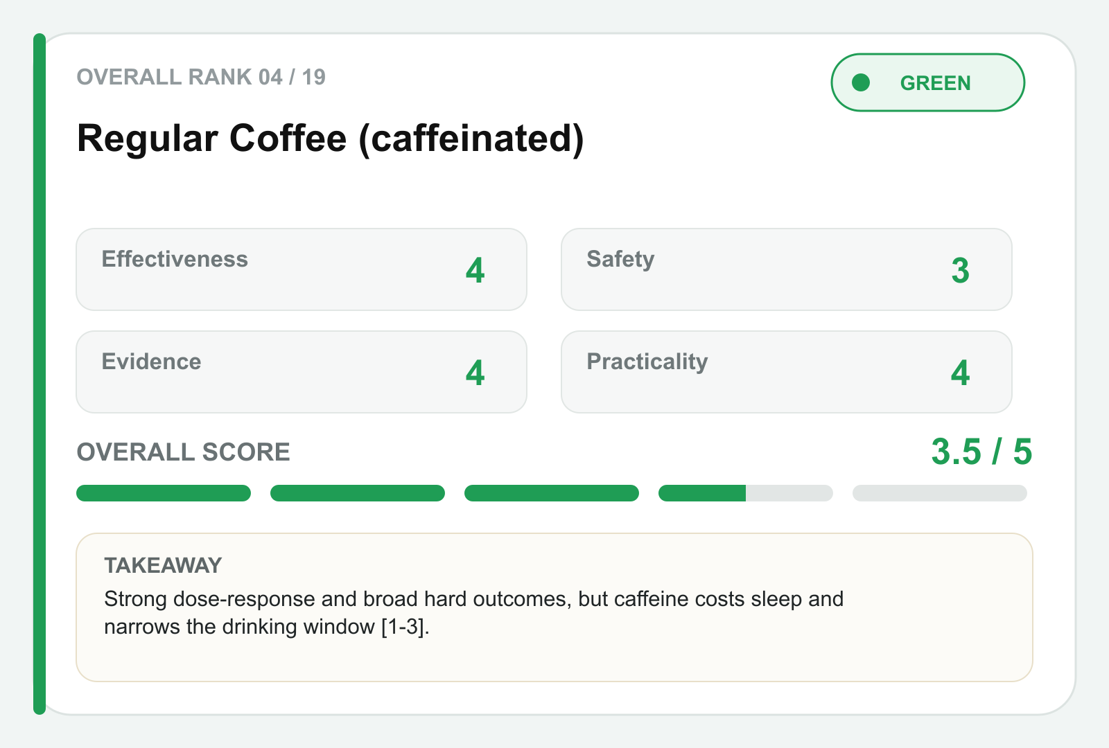Regular coffee scorecard