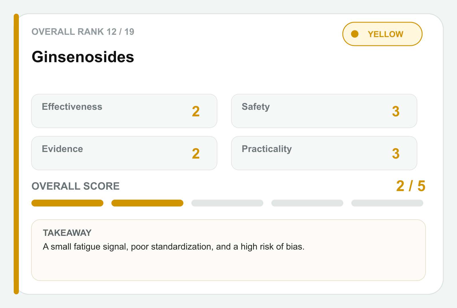 Ginsenosides scorecard