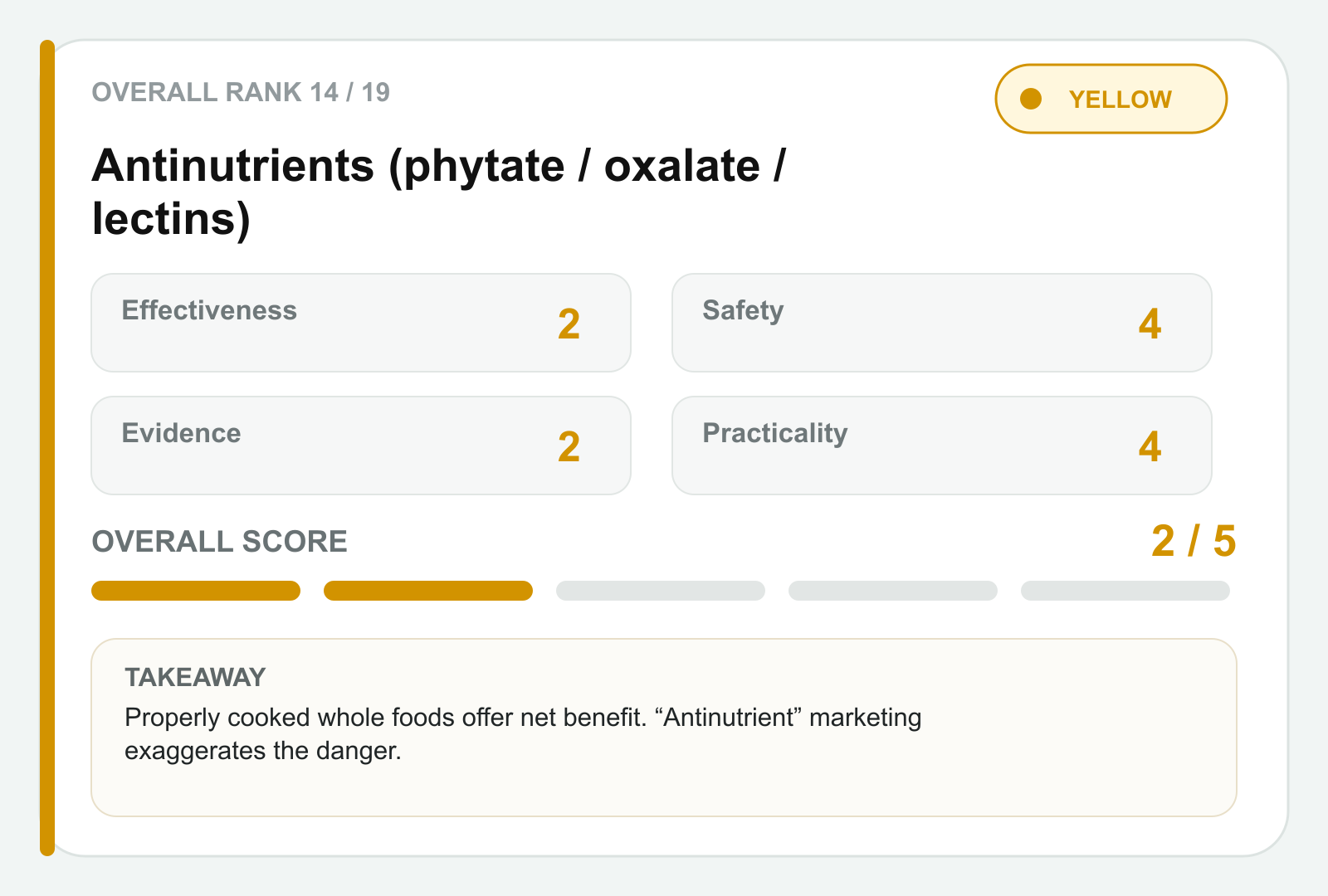 Antinutrients scorecard