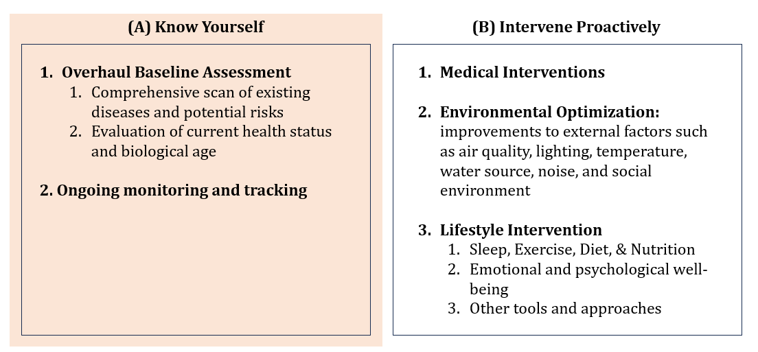 The Prime Life Action Plan