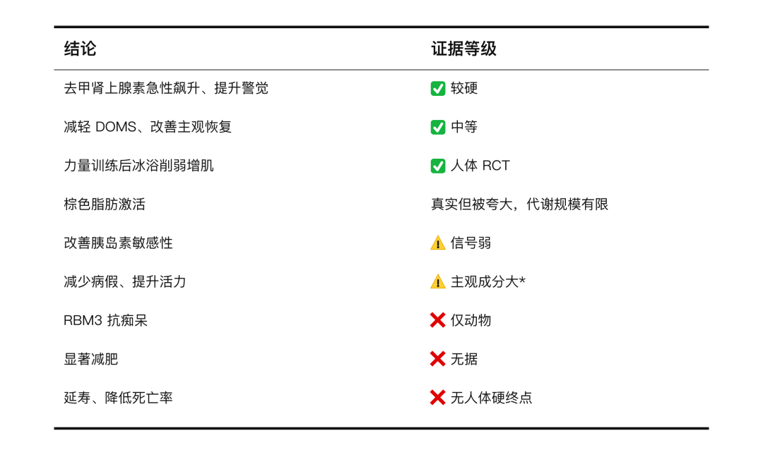 小结三线表