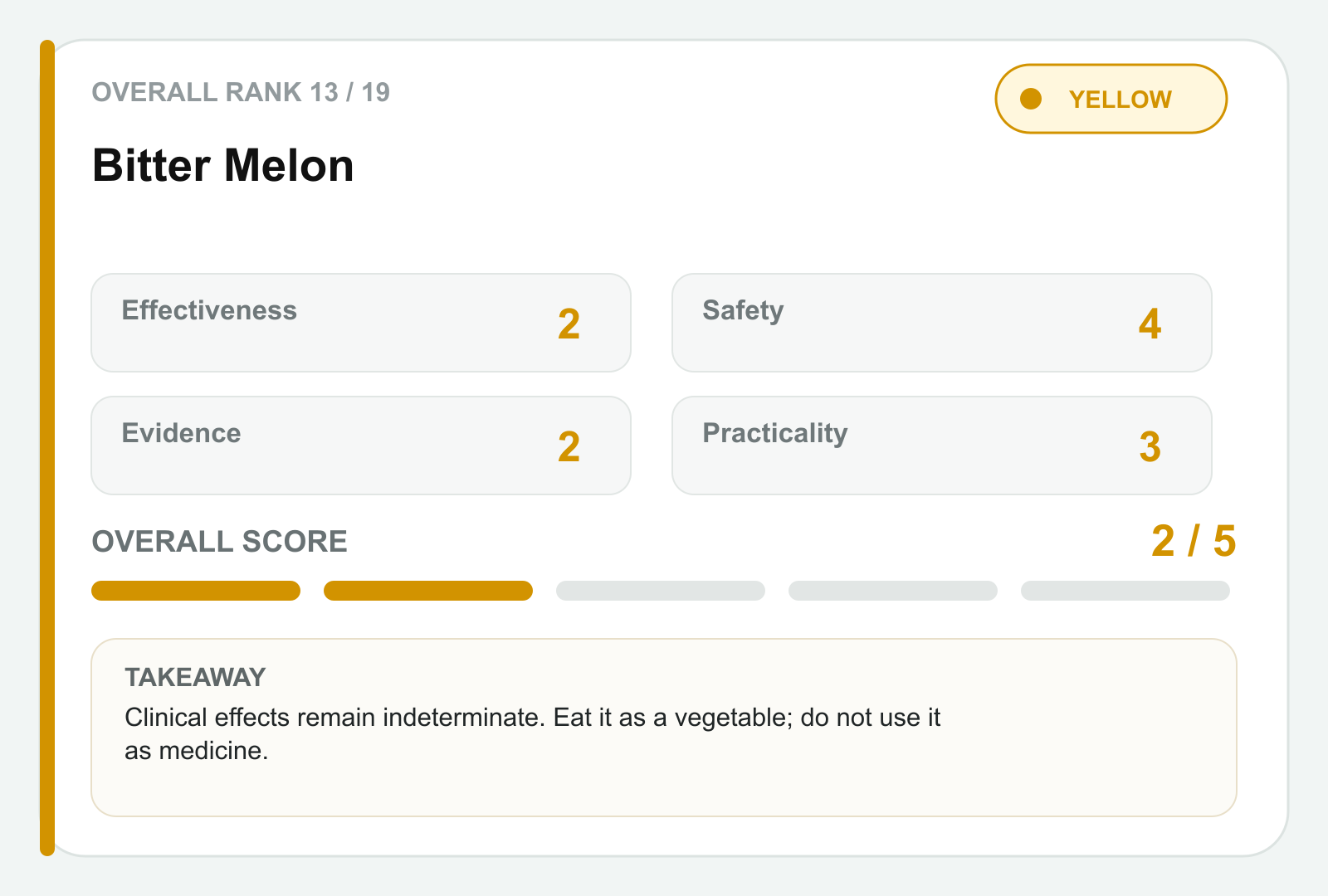Bitter melon scorecard