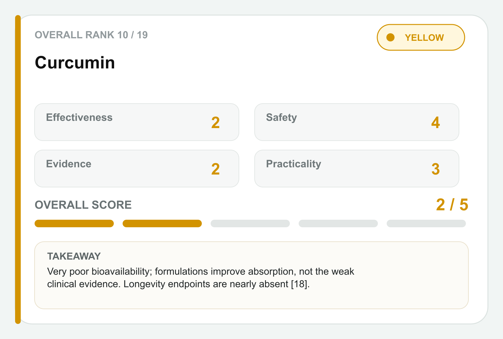 Curcumin scorecard