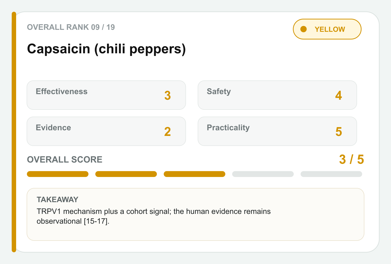 Capsaicin scorecard